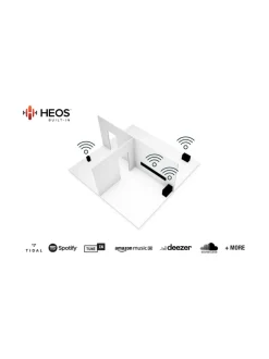 Denon Home 150 langaton kaiutin, valkoinen