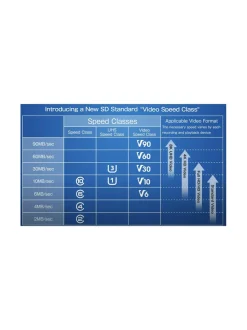 SanDisk Extreme 256GB SDXC (180MB/s) UHS-I (U3 / V30) muistikortti